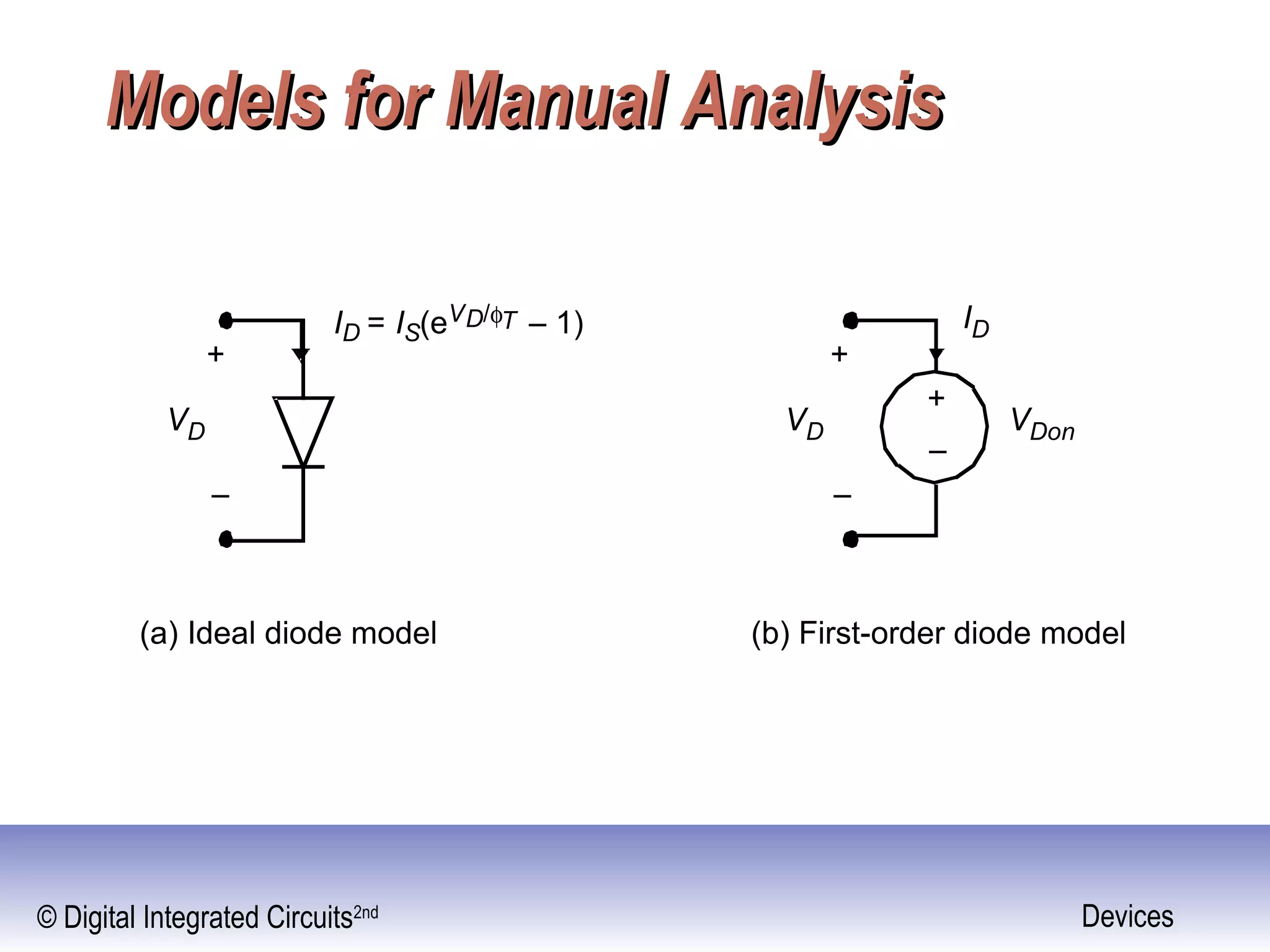 © Digital Integrated Circuits2nd Devices
Models for Manual AnalysisModels for Manual Analysis
VD
ID = IS(eVD/φT – 1)
+
–
VD
+
–
+
–
VDon
ID
(a) Ideal diode model (b) First-order diode model
 