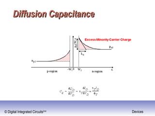 © Digital Integrated Circuits2nd Devices
Diffusion CapacitanceDiffusion Capacitance
 
