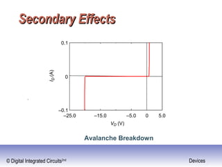 © Digital Integrated Circuits2nd Devices
Secondary EffectsSecondary Effects
–25.0 –15.0 –5.0 5.0
VD (V)
–0.1
ID(A)
0.1
0
0
Avalanche Breakdown
 