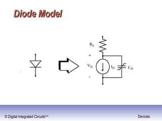 © Digital Integrated Circuits2nd Devices
Diode ModelDiode Model
ID
RS
CD
+
-
VD
 