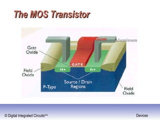 © Digital Integrated Circuits2nd Devices
The MOS TransistorThe MOS Transistor
Polysilicon Aluminum
 