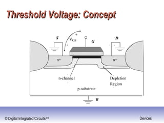 © Digital Integrated Circuits2nd Devices
Threshold Voltage: ConceptThreshold Voltage: Concept
n+n+
p-substrate
DS
G
B
VGS
+
-
Depletion
Region
n-channel
 