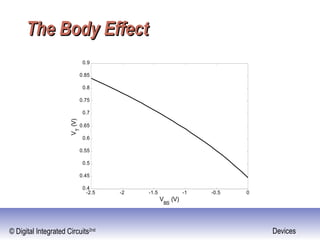 © Digital Integrated Circuits2nd Devices
The Body EffectThe Body Effect
-2.5 -2 -1.5 -1 -0.5 0
0.4
0.45
0.5
0.55
0.6
0.65
0.7
0.75
0.8
0.85
0.9
V
BS
(V)
V
T
(V)
 