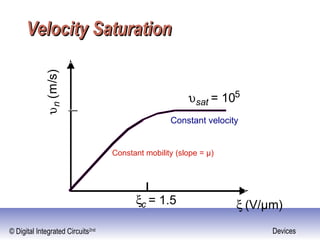 © Digital Integrated Circuits2nd Devices
Velocity SaturationVelocity Saturation
ξ (V/µm)ξc = 1.5
υn(m/s)
υsat = 105
Constant mobility (slope = µ)
Constant velocity
 