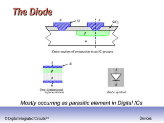 © Digital Integrated Circuits2nd Devices
The DiodeThe Diode
n
p
p
n
B A
SiO2
Al
A
B
Al
A
B
Cross-section of pn-junction in an IC process
One-dimensional
representation diode symbol
Mostly occurring as parasitic element in Digital ICs
 