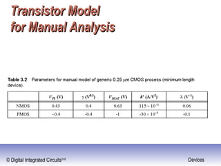 © Digital Integrated Circuits2nd Devices
Transistor ModelTransistor Model
for Manual Analysisfor Manual Analysis
 