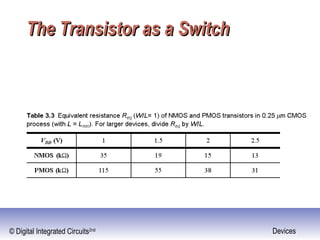 © Digital Integrated Circuits2nd Devices
The Transistor as a SwitchThe Transistor as a Switch
 