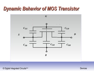 © Digital Integrated Circuits2nd Devices
Dynamic Behavior of MOS TransistorDynamic Behavior of MOS Transistor
DS
G
B
CGDCGS
CSB CDBCGB
 