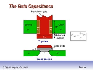 © Digital Integrated Circuits2nd Devices
The Gate CapacitanceThe Gate Capacitance
tox
n+ n+
Cross section
L
Gate oxide
xd xd
L d
Polysilicon gate
Top view
Gate-bulk
overlap
Source
n+
Drain
n+
W
 