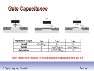 © Digital Integrated Circuits2nd Devices
Gate CapacitanceGate Capacitance
S D
G
CGC
S D
G
CGC
S D
G
CGC
Cut-off Resistive Saturation
Most important regions in digital design: saturation and cut-off
 