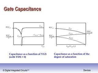 © Digital Integrated Circuits2nd Devices
Gate CapacitanceGate Capacitance
WLCox
WLCox
2
2WLCox
3
CGC
CGCS
VDS /(VGS-VT
)
CGCD
0 1
CGC
CGCS = CGCD
CGC B
WLCox
WLCox
2
VGS
Capacitance as a function of VGS
(with VDS = 0)
Capacitance as a function of the
degree of saturation
 