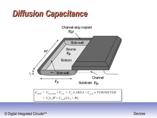 © Digital Integrated Circuits2nd Devices
Diffusion CapacitanceDiffusion Capacitance
Bottom
Sidewall
Sidewall
Channel
Source
ND
Channel-stop implant
NA1
Substrate NA
W
xj
LS
 