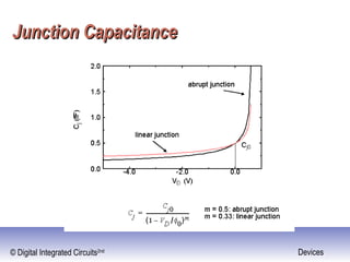 © Digital Integrated Circuits2nd Devices
Junction CapacitanceJunction Capacitance
 