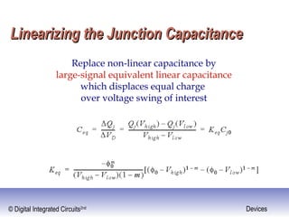 © Digital Integrated Circuits2nd Devices
Linearizing the Junction CapacitanceLinearizing the Junction Capacitance
Replace non-linear capacitance by
large-signal equivalent linear capacitance
which displaces equal charge
over voltage swing of interest
 