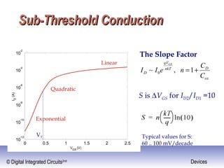 © Digital Integrated Circuits2nd Devices
Sub-Threshold ConductionSub-Threshold Conduction
0 0.5 1 1.5 2 2.5
10
-12
10
-10
10
-8
10
-6
10
-4
10
-2
VGS
(V)
ID(A)
VT
Linear
Exponential
Quadratic
Typical values for S:
60 .. 100 mV/decade
The Slope Factor
ox
DnkT
qV
D
C
C
neII
GS
+=1,~ 0
S is ∆VGS for ID2/ID1 =10
 
