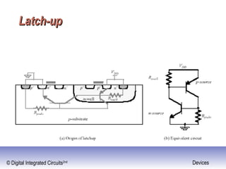 © Digital Integrated Circuits2nd Devices
Latch-upLatch-up
 