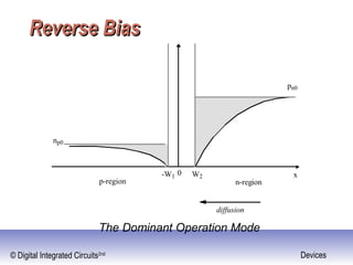 © Digital Integrated Circuits2nd Devices
Reverse BiasReverse Bias
x
pn0
np0
-W1 W20
n-regionp-region
diffusion
The Dominant Operation Mode
 