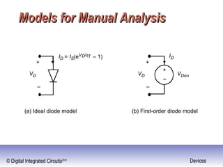 © Digital Integrated Circuits2nd Devices
Models for Manual AnalysisModels for Manual Analysis
VD
ID = IS(eVD/φT – 1)
+
–
VD
+
–
+
–
VDon
ID
(a) Ideal diode model (b) First-order diode model
 