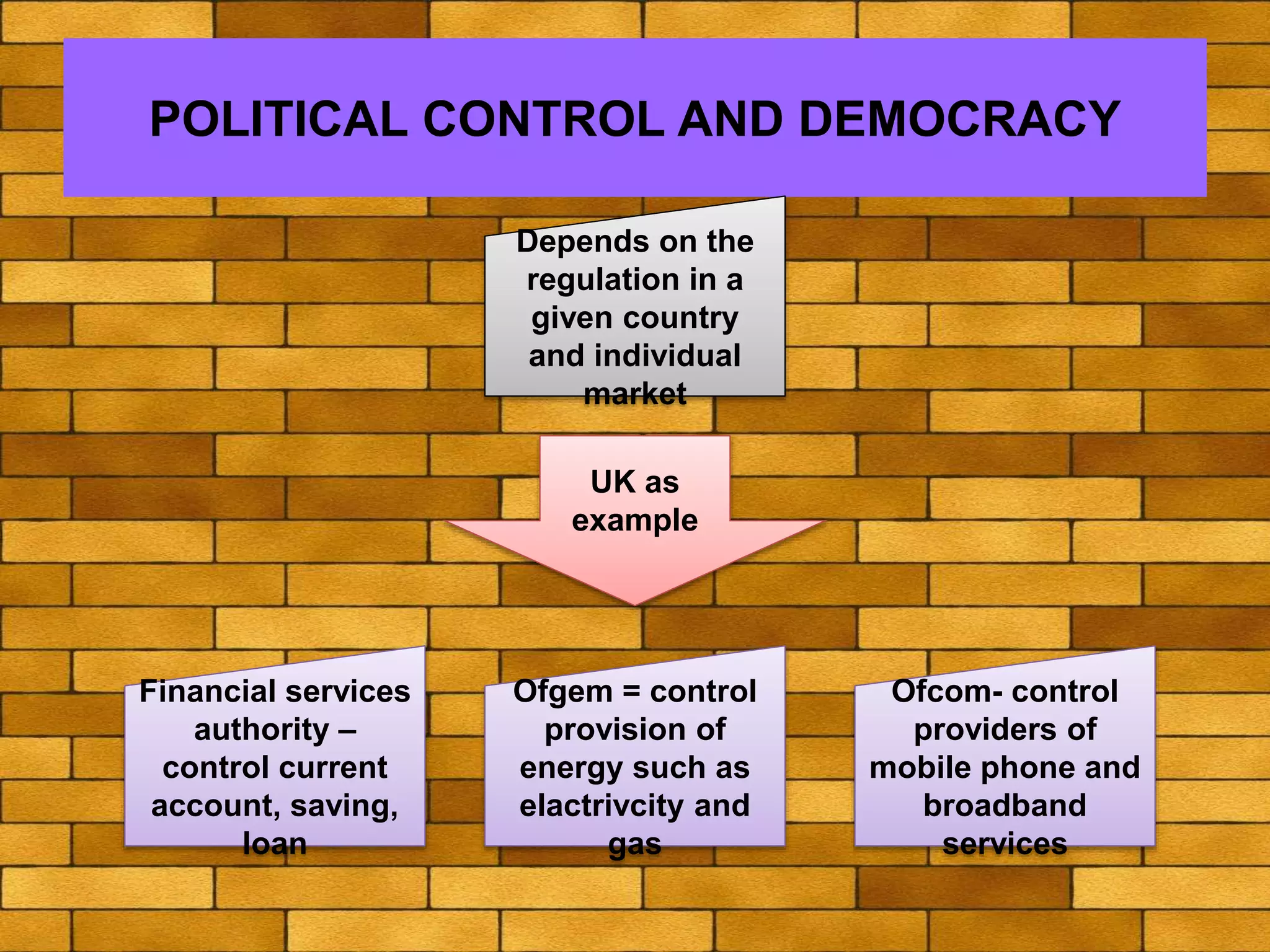 POLITICAL CONTROL AND DEMOCRACY
Depends on the
regulation in a
given country
and individual
market
UK as
example
Financial services
authority –
control current
account, saving,
loan
Ofgem = control
provision of
energy such as
elactrivcity and
gas
Ofcom- control
providers of
mobile phone and
broadband
services
 