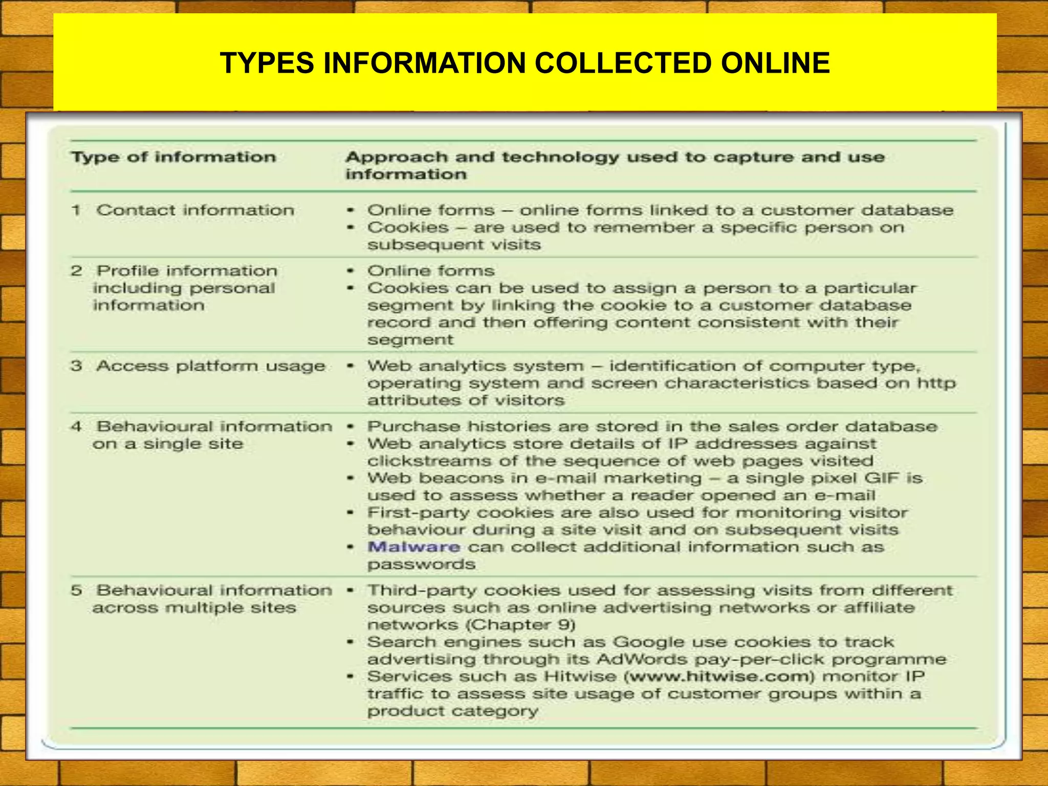 TYPES INFORMATION COLLECTED ONLINE
 