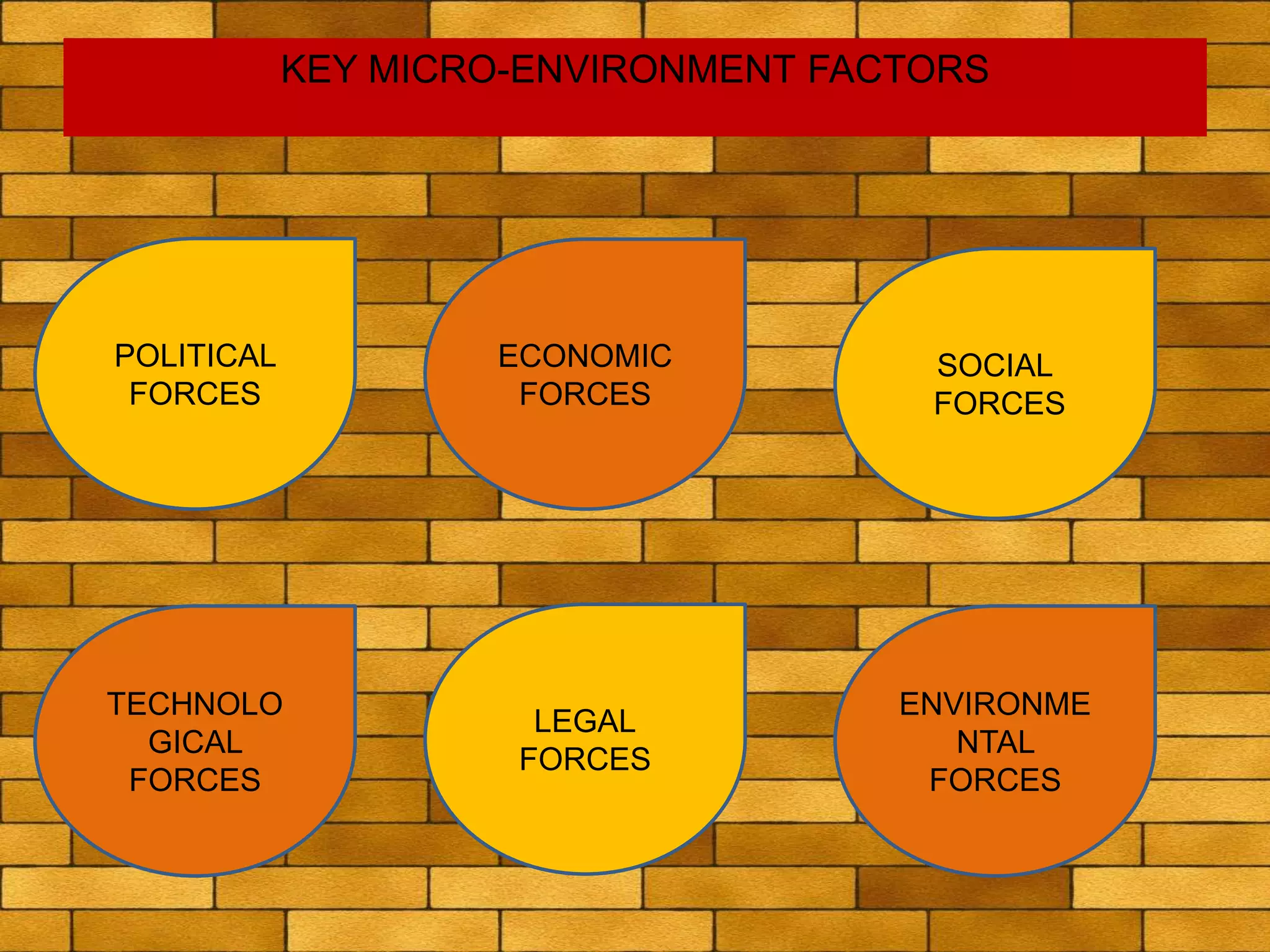 KEY MICRO-ENVIRONMENT FACTORS
POLITICAL
FORCES
TECHNOLO
GICAL
FORCES
LEGAL
FORCES
ECONOMIC
FORCES
ENVIRONME
NTAL
FORCES
SOCIAL
FORCES
 