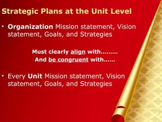 Herman Aguinis, University of Colorado at Denver
Strategic Plans at the Unit Level
• Organization Mission statement, Vision
statement, Goals, and Strategies
Must clearly align with………
And be congruent with……
• Every Unit Mission statement, Vision
statement, Goals, and Strategies
Prentice Hall, Inc. © 2006
 