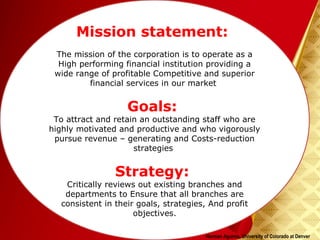 Herman Aguinis, University of Colorado at Denver
Mission statement:
The mission of the corporation is to operate as a
High performing financial institution providing a
wide range of profitable Competitive and superior
financial services in our market
Goals:
To attract and retain an outstanding staff who are
highly motivated and productive and who vigorously
pursue revenue – generating and Costs-reduction
strategies
Strategy:
Critically reviews out existing branches and
departments to Ensure that all branches are
consistent in their goals, strategies, And profit
objectives.
 