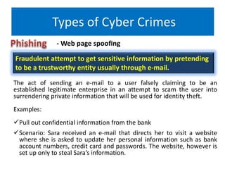 Types of Cyber Crimes
The act of sending an e-mail to a user falsely claiming to be an
established legitimate enterprise in an attempt to scam the user into
surrendering private information that will be used for identity theft.
Examples:
Pull out confidential information from the bank
Scenario: Sara received an e-mail that directs her to visit a website
where she is asked to update her personal information such as bank
account numbers, credit card and passwords. The website, however is
set up only to steal Sara’s information.
Fraudulent attempt to get sensitive information by pretending
to be a trustworthy entity usually through e-mail.
- Web page spoofing
 