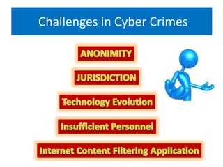 Challenges in Cyber Crimes
 