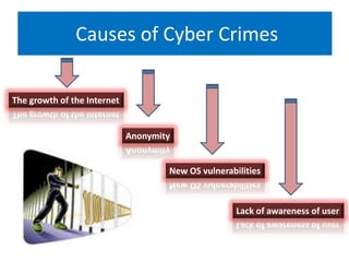 Causes of Cyber Crimes
The growth of the Internet
New OS vulnerabilities
Anonymity
Lack of awareness of user
 