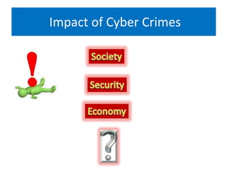 Impact of Cyber Crimes
 