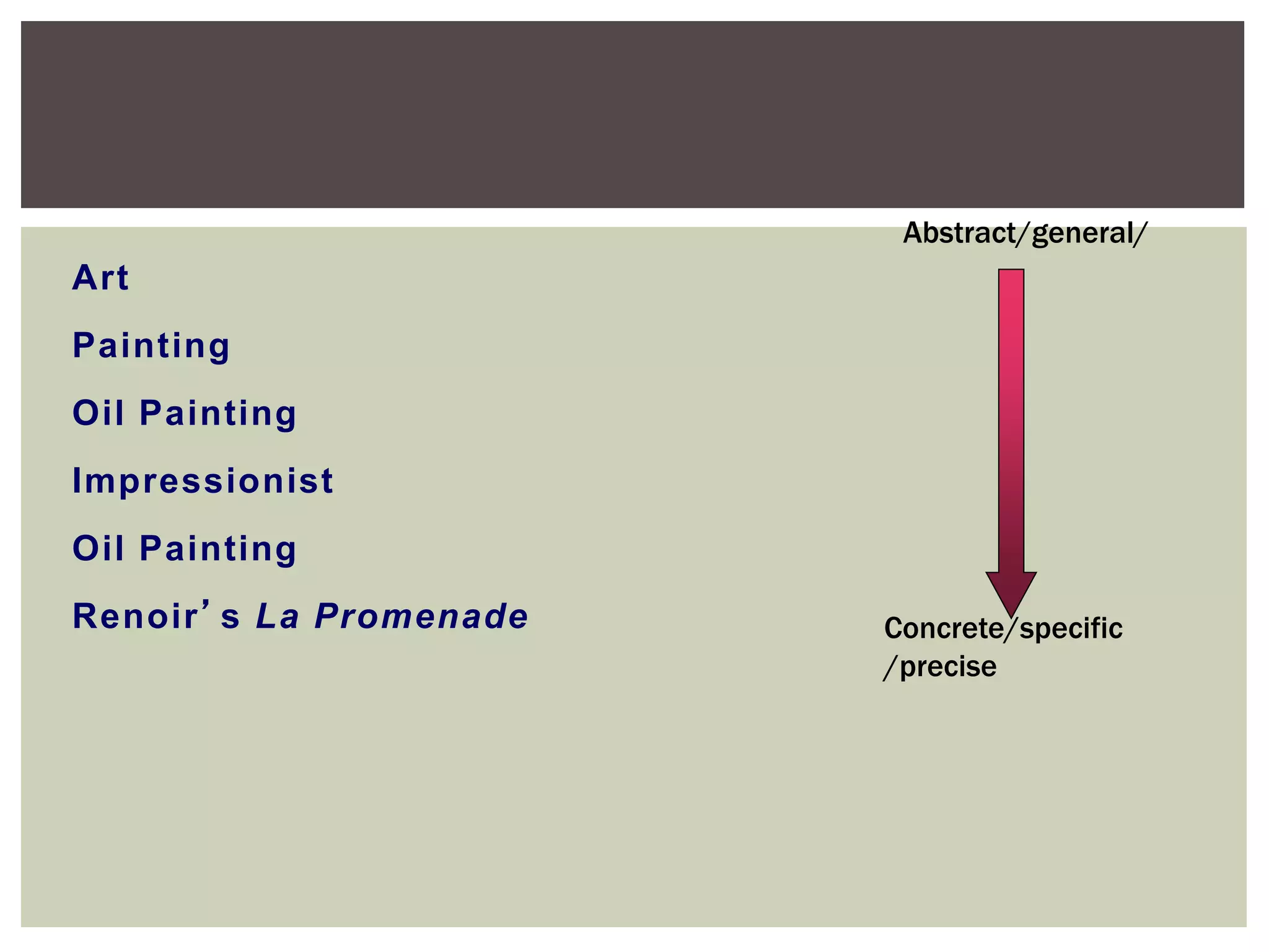 Art
Painting
Oil Painting
Impressionist
Oil Painting
Renoir’s La Promenade
Abstract/general/
Concrete/specific
/precise
 