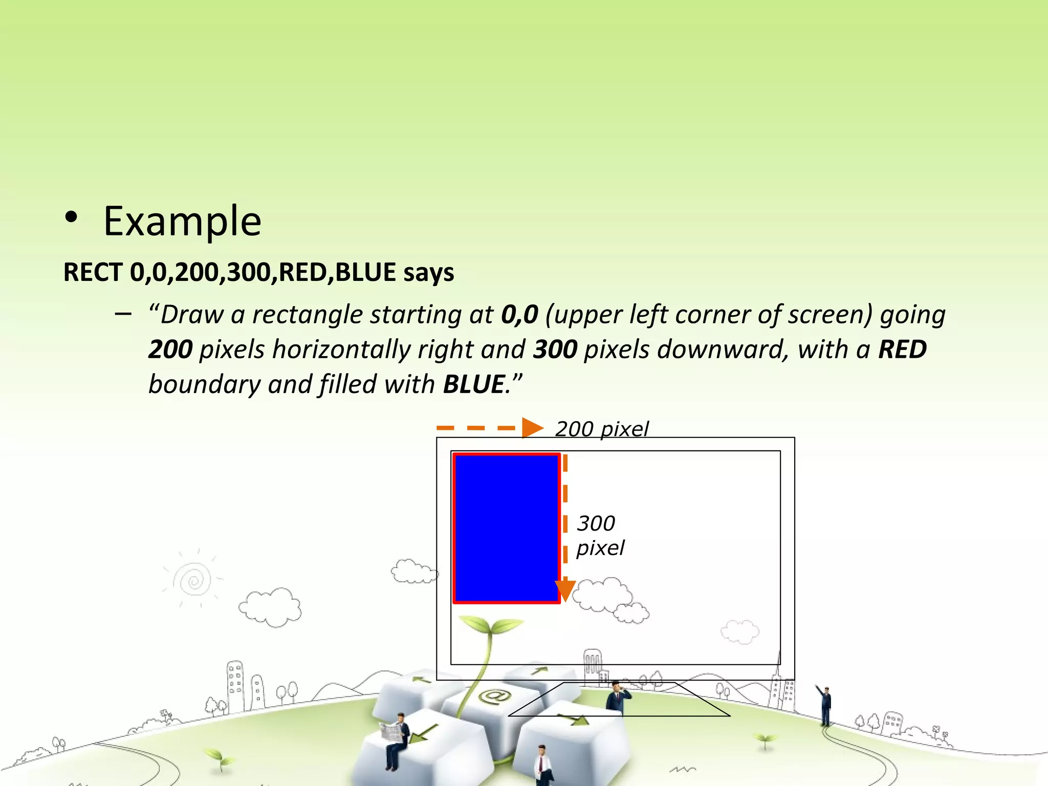 • Example
RECT 0,0,200,300,RED,BLUE says
– “Draw a rectangle starting at 0,0 (upper left corner of screen) going
200 pixels horizontally right and 300 pixels downward, with a RED
boundary and filled with BLUE.”
300
pixel
200 pixel
 