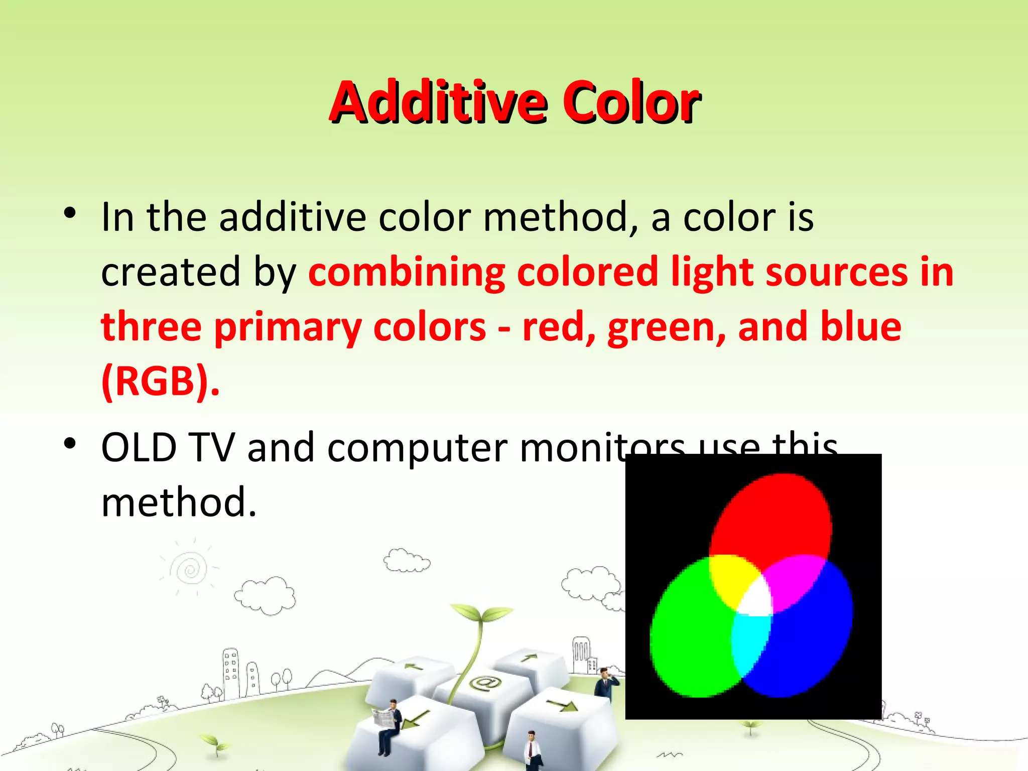 Additive ColorAdditive Color
• In the additive color method, a color is
created by combining colored light sources in
three primary colors - red, green, and blue
(RGB).
• OLD TV and computer monitors use this
method.
 