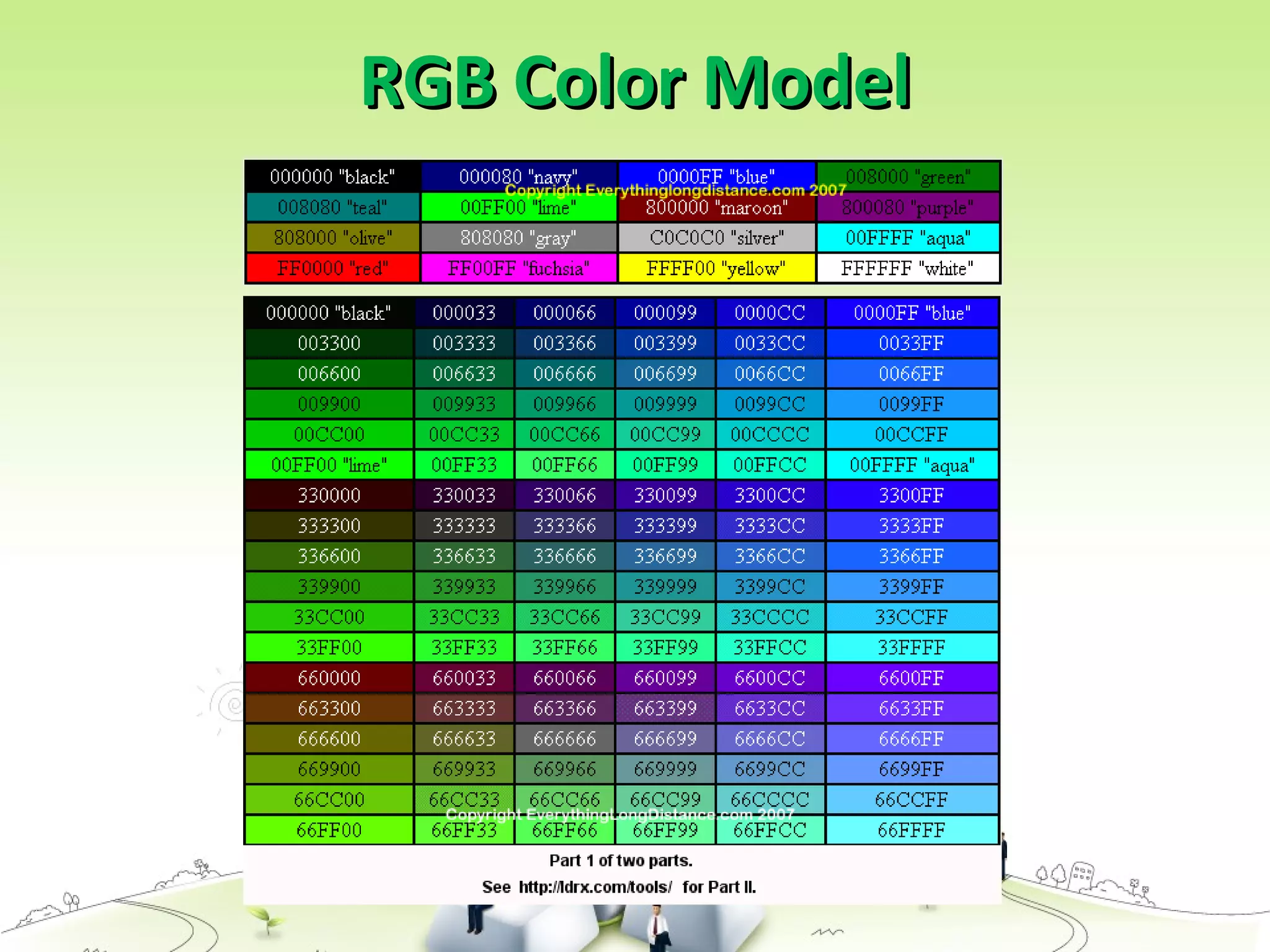 RGB Color ModelRGB Color Model
 