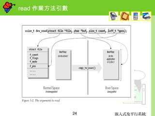 嵌入式及平行系統24
read 作業方法引數
 