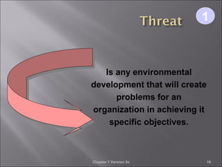Chapter 1 Version 3e 18
Is any environmental
development that will create
problems for an
organization in achieving it
specific objectives.
11
 