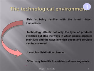 Chapter 1 Version 3e 8
•This is being familiar with the latest hi-tech
innovations.
•Technology affects not only the type of products
available but also the ways in which people organize
their lives and the ways in which goods and services
can be marketed.
•It enables distribution channel.
•Offer many benefits to certain customer segments.
•
11
 