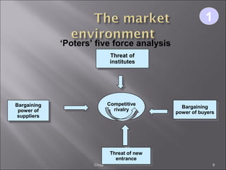 Chapter 1 Version 3e 9
11
‘Poters’ five force analysis
Threat of
institutes
Threat of
institutes
Bargaining
power of
suppliers
Bargaining
power of
suppliers
Bargaining
power of buyers
Bargaining
power of buyers
Threat of new
entrance
Threat of new
entrance
Competitive
rivalry
Competitive
rivalry
 