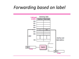 Forwarding based on label
 