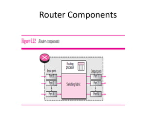 Router Components
 