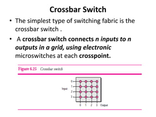 Crossbar Switch
• The simplest type of switching fabric is the
crossbar switch .
• A crossbar switch connects n inputs to n
outputs in a grid, using electronic
microswitches at each crosspoint.
 