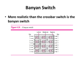 Banyan Switch
• More realistic than the crossbar switch is the
banyan switch
 