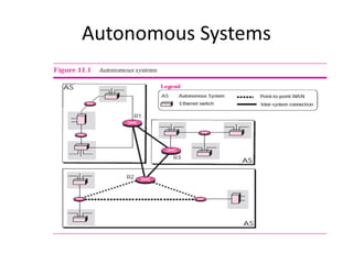Autonomous Systems
 