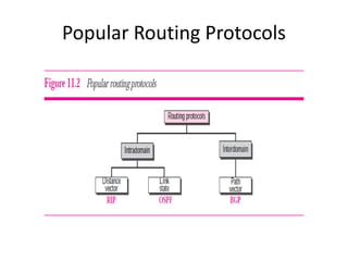 Popular Routing Protocols
 