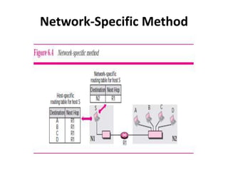Network-Specific Method
 