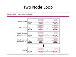 Two Node Loop
 
