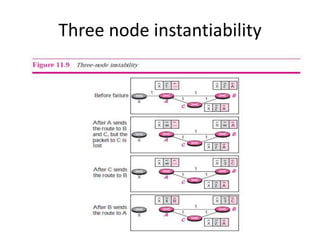Three node instantiability
 