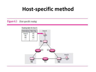 Host-specific method
 