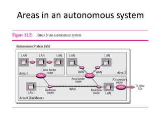 Areas in an autonomous system
 